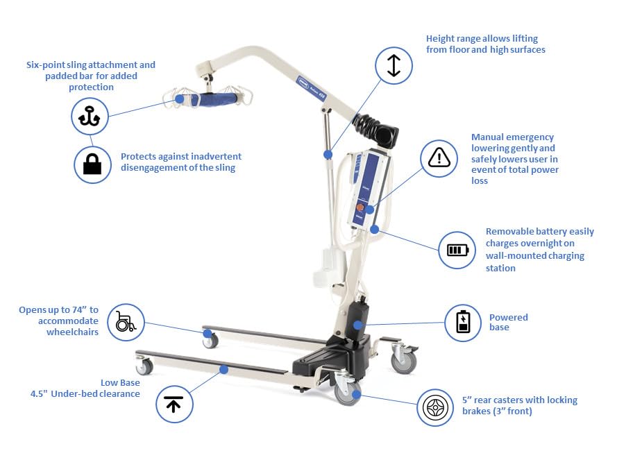 Invacare Reliant 450 Battery-Powered Patient Lift with Low-Base | 450 lb Capacity Power Lift | Includes 2 Batteries, Wall Charger, and Padded 6-Point Swivel Bar | Floor-to-High Bed Transfer