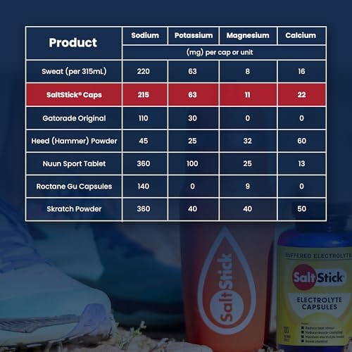 SaltStick Electrolytes with Caffeine - Salt Pills and Electrolytes for Running, Hydration, Leg Cramps Relief, Sports Recovery, Hiking Essentials - Salt, Magnesium, Potassium, Vitamin D3 - 100 Count | Electrolyte capsules to replace what you lose in sweat…