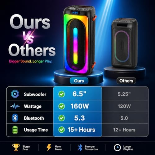Karaoke Machine with 2 Rechargeable Wireless Microphones, Portable PA System with LED Lights, Bluetoot 5.3