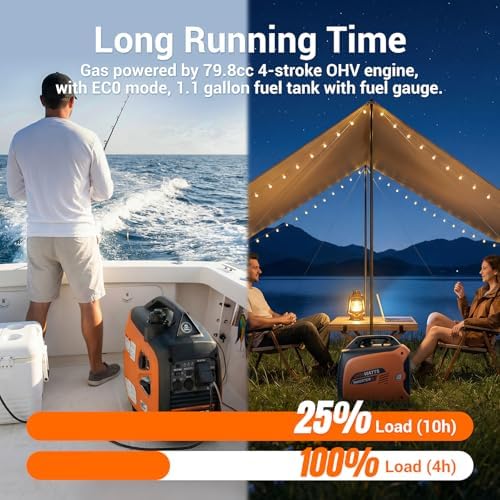 Oxseryn 2800-Watts Portable Inverter Generator, Gas Generators for Home Use, Camping, Super Quiet Emergency Home Backup, with Fuel Shut Off, 1.1Gal Fuel Tank, 39Lbs, EPA Compliant