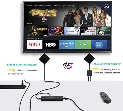 Micro USB Ethernet Adapter for Fire Stick 4k, TV Cube, 4k Max, Echo Show 8