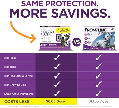 FirstAct Plus Flea Treatment for Dogs, Large Dogs 45-88 lbs, 6 Doses, Same Active Ingredients as Frontline Plus Flea and Tick Prevention for Dogs