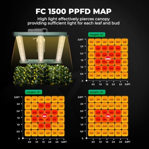 MARS HYDRO 2x2ft Grow Tent Kit with TS600 100W Full Spectrum LED Grow Light