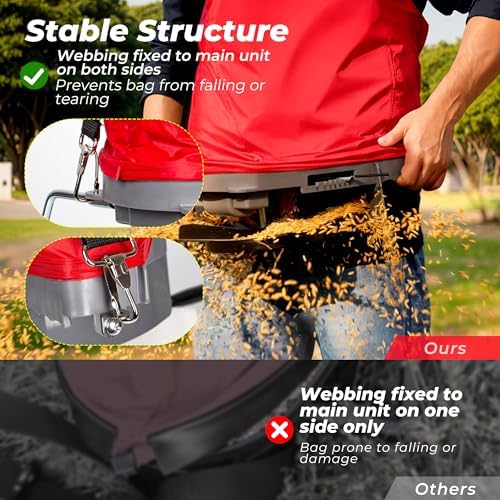 Walensee Handheld Seed Spreader with 25lb Bag, Frame Support, Flow Control, Enclosed Gears, Rear Baffle