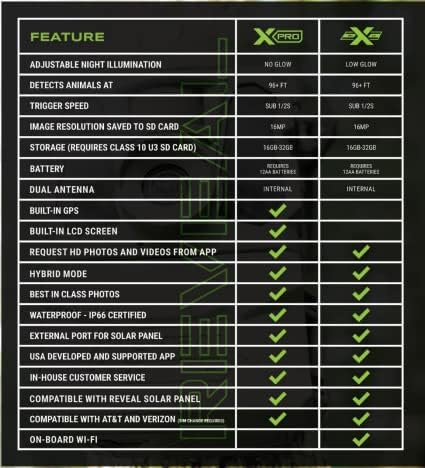 Tactacam Reveal X Gen 2 (Cellular)