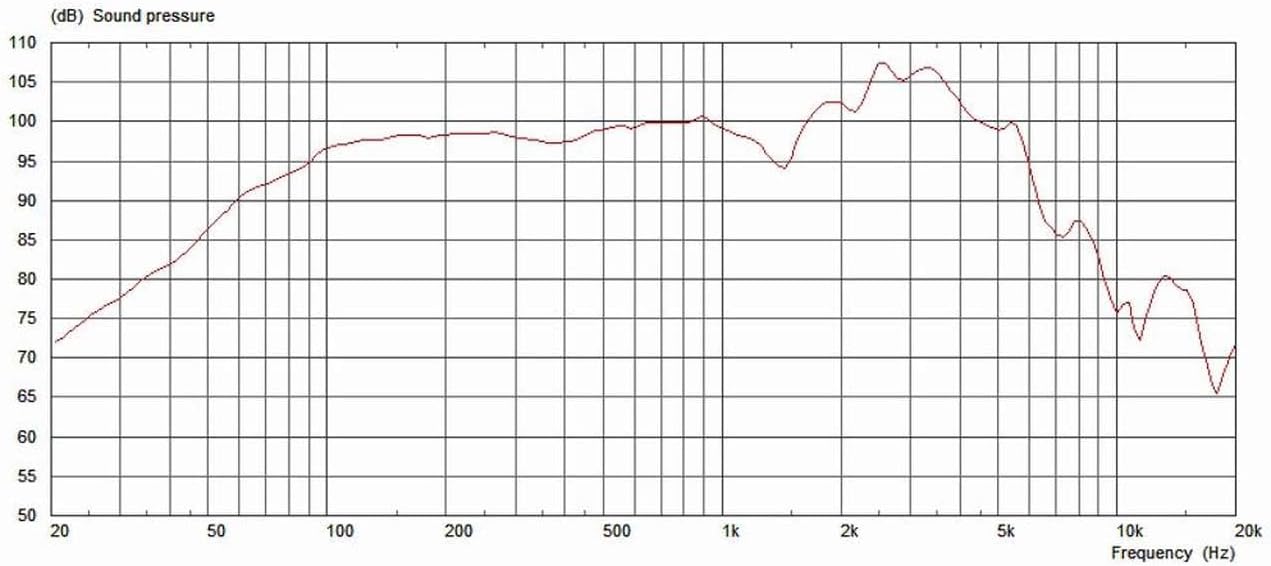 Celestion Seventy 80 Guitar Speaker, 16 Ohm