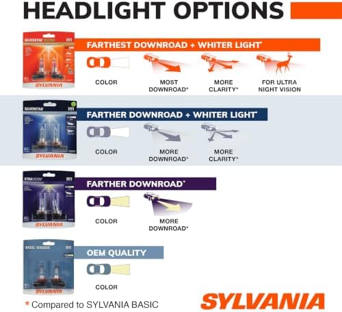 SYLVANIA - 9006 SilverStar - High Performance Halogen Headlight Bulb, High Beam, Low Beam and Fog Replacement Bulb
