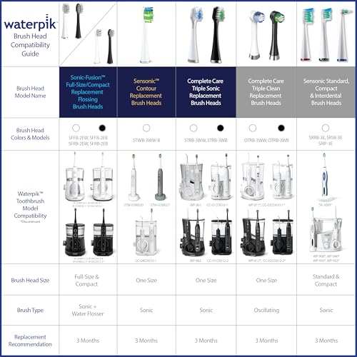 Waterpik Standard Brush Heads, Replacement Tooth Brush Heads For Former Sensonic/Complete Care Models, SRRB-3W, 3 Count