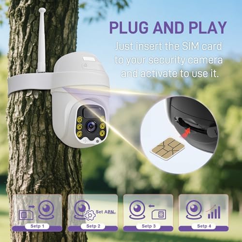 Data SIM Card 24GB 365Days Works with Verizon, AT&T and T-Mobile | 4G LTE USA Data Only, Compatible with Unlocked Security Camera/Router/Mobile WiFi Hotspot/Tablet/Trail Devices