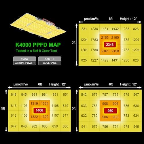 AGLEX K1000 LED Grow Light, Grow Light with Daisy Chain & Dimmable, Full Spectrum Plant Grow Lights for Hydroponic Indoor Plants Seeding