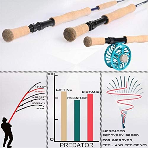 M MAXIMUMCATCH Maxcatch Predator Big Game and Saltwater Fly Fishing Rod: 7'11''/9'/9'2''/10', 4-Piece, 8/9/10/11/12 Weight
