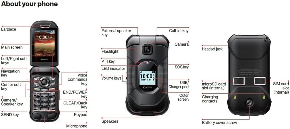 NEW KYOCERA DuraXA Equip E4831 | Unlocked/T-Mobile | 2/16GB | (Camera) | 1YR Factory Warranty Waterproof, Drop Proof
