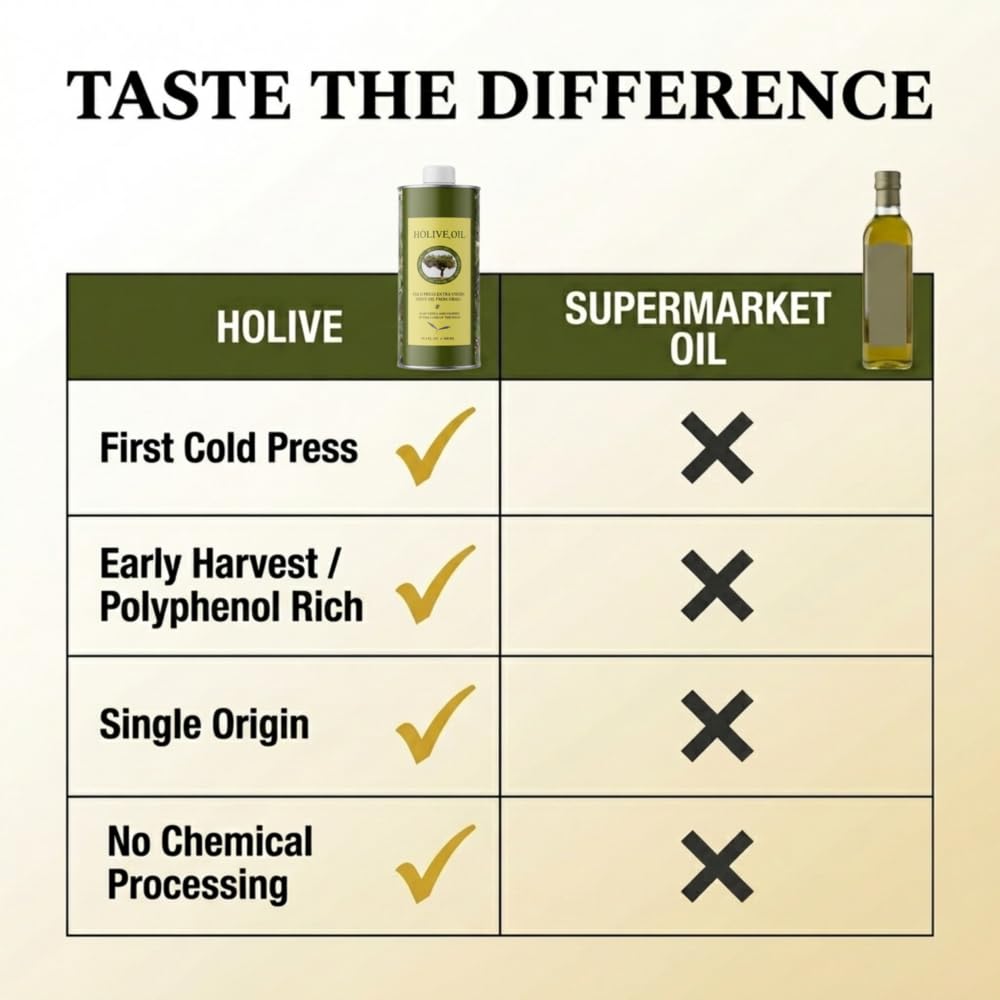 HOLIVE Olive Oil from Israel | Extra Virgin | First Cold Press & Early Harvest | Polyphenol Rich | Premium Low Acidity | Unprocessed EVOO from the Holy Land | Hand Harvest | Kosher 30.4 Fl Oz