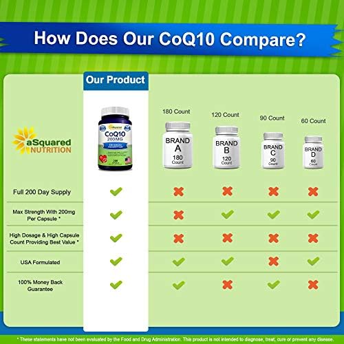 aSquared Nutrition CoQ10 (200 Capsules and 200mg) - High Absorption Vegan CO Q-10 Powder - Enzyme Ubiquinone Supplement Pills, Extra Antioxidant Coenzyme Q10 Vitamin, Coq 10 Alernative to Softgels