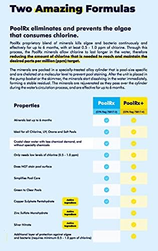 PoolRx Pool Unit #101001 6 Month Algaecide Blue Treats 7.5k-20k gallons, Single