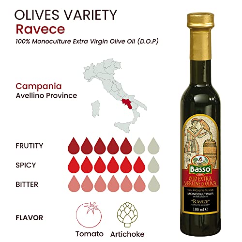 BASSO 1904 Infused Extra Virgin Olive Oil Gift Box Set, 8.5 Fl Oz (250 ml)