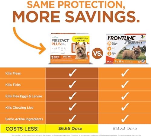 FirstAct Plus Flea Treatment for Dogs, Small Dogs 6-22 lbs, 3 Doses, Same Active Ingredients as Frontline Plus Flea and Tick Prevention for Dogs