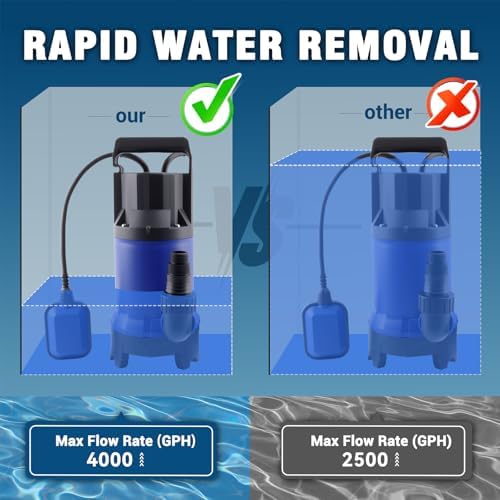 1.5HP Sump Pump, 4000GPH High Flow Clean&Dirty Water Pump