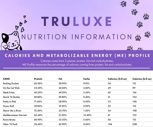 Weruva Truluxe Grain-Free Cat Food Variety Pack, 24 Cans, 3 oz