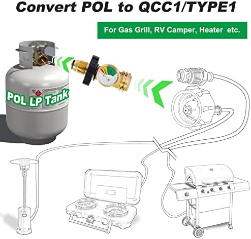 2 Pack POL Propane Tank Adapter with Gauge Converts POL LP Tank Service Valve to QCC1 / Type 1, Old to New Connection Type