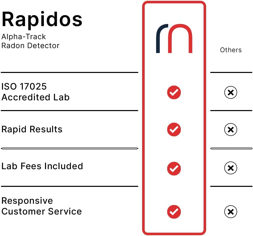 Rapidos Short-Term Radon Test Kit (10-90 Days) - Extremely Accurate Radon Detector for Home - EPA Approved Radon Home Test - Shipping and Lab