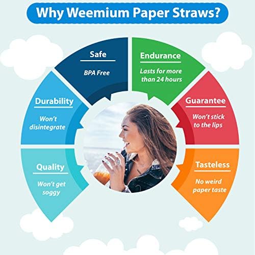 Paper Straws Disposable - 200 Pack - Durable & Non-Soggy Striped Paper Straws for Drinking in 10 Colors - 100% Biodegradable & Eco-Friendly for