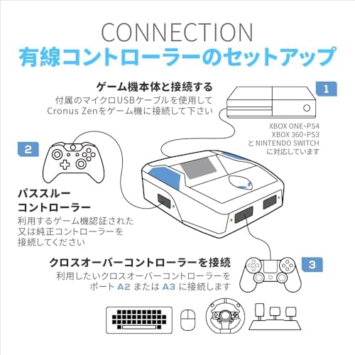 CronusZen for Nintendo, PlayStation, Xbox, Switch (Electronic Games)