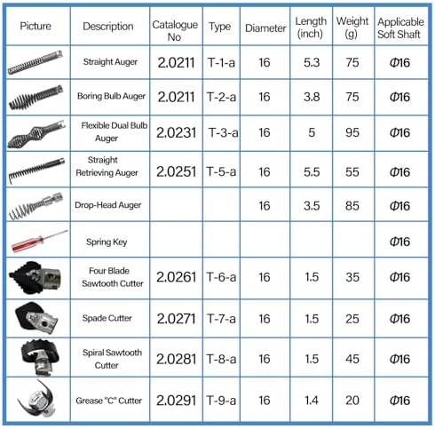 10 Pcs Drain Snake Drill Attachment, Cutter and Auger Set, Compatible with RIDGID K-400 C-4 C-6 C-7 C-8 and C-9 Drain Cleaning Machine