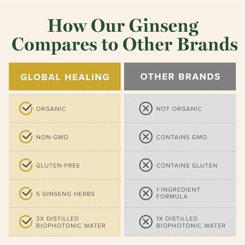 Organic Panax Ginseng Extract & Supplement, Korean Red Ginseng (2 Oz)