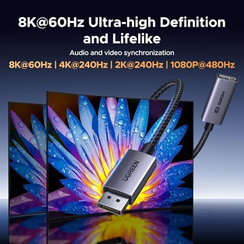 UGREEN 8K@60Hz Active DisplayPort to HDMI Unidirectional Adapter, 0.66FT | DP 1.4 PC to HDMI 2.1 Screen