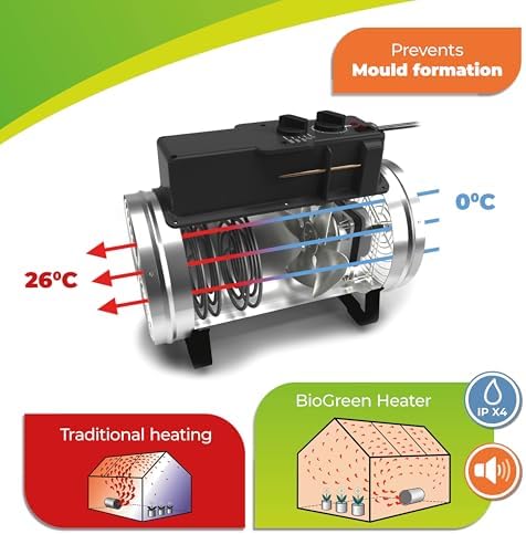 Bio Green PHX 2.8/US Phoenix Greenhouse Heater – 220-240V - 9553 BTU Stainless Steel – Electric Heating and Cooling System for Greenhouse, Shed