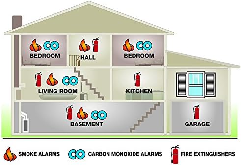 First Alert PRC710 PC1210 10-Year Combination Carbon Monoxide and Photoelectric Smoke Detector, Frustration Free
