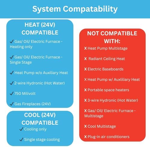 P711 7-Day Programmable or Non-Programmable, Easy-to-Use Thermostat | P711 Prog/Non-Prog, Digital Heating/Cooling Thermostat, Easy DIY Installation, Batteries Included
