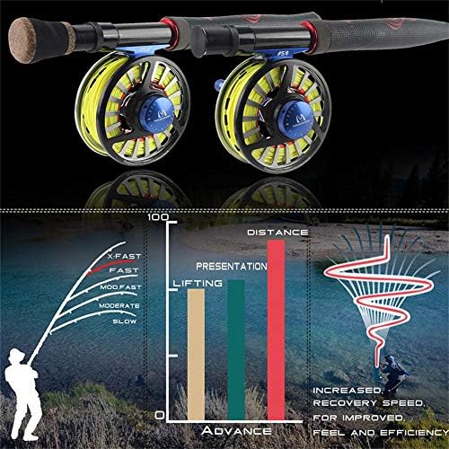 Maxcatch Advance Fly Fishing Rod 5/6/8wt 9FT Super Light Fast Action with Rod Tube