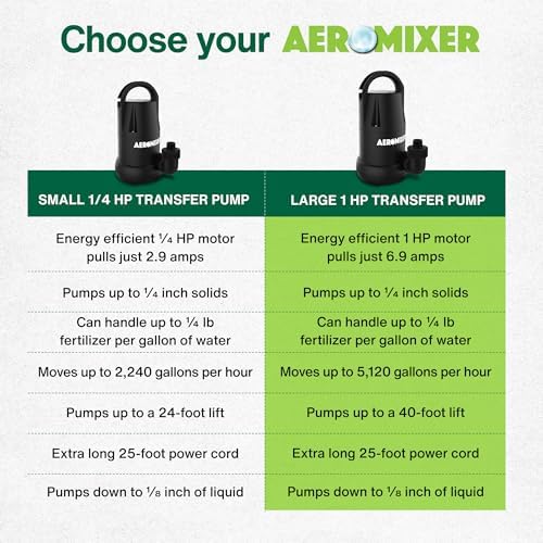 Aeromixer 1/4 HP Transfer Pump - Submersible Water Pumps, Sump Pump for Pool Draining, Portable Electric Garden Utility Pumps 2240 GPH, Heavy Duty Outdoor Water Flow System for Farming and Gardening