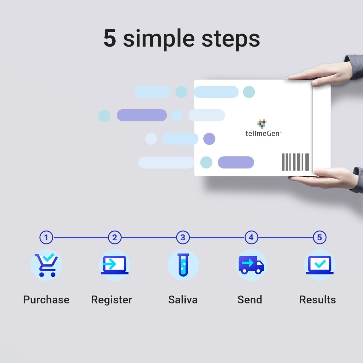 Advanced DNA Test: 400+ Health, Ancestry, Traits & Fitness Reports - Fees Included - Lifetime Updates
