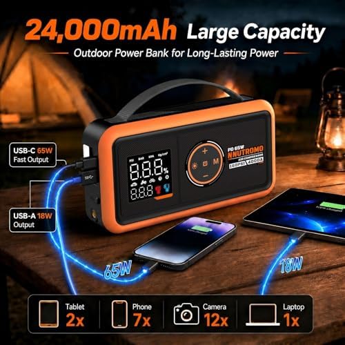 NUTROMO 4000A Jump Starter with Air Compressor, 65W USB-C Jump Box | True 24000mAh/88.8Wh, 160 PSI auto-stop inflator
