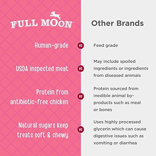 Full Moon Chicken Strips Healthy All Natural Dog Treats Human Grade Made in USA Grain Free, 1.5 Pound (Pack of 1) | Human Grade, No corn, No wheat, No soy, Glycerin Free, Made in the USA