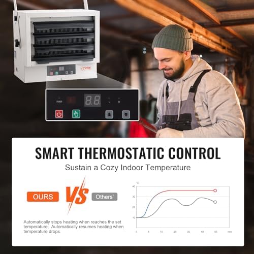 VEVOR Electric Garage Heater, 7500 Watt Digital Fan Forced Wall Ceiling Mount Shop Heater, Remote Control, Overheat Protection