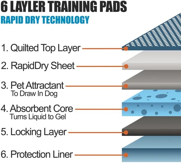 BV Puppy Pads Leak-Proof 100 Count 22"x 22" - Absorbent Pee Pads for Dogs with 6-Layer Design, Rapid Dry Sheet & Built-in Attractant - Dog Pad with Odor Control, Perfect for Puppies & Senior Dogs