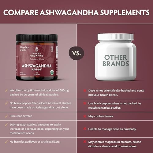 TRIBE ORGANICS Ashwagandha KSM 66 Pure Organic Root Powder Extract Ayurvedic Supplement - Focus, Mood Support, Increase Energy, Strength