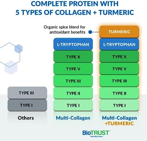 BioTrust Multi Collagen Peptides Unflavored Powder - Hydrolyzed, Grass Fed | 5 collagen types (I, II, III, V & X) from grass fed beef, fish, chicken & eggshell membrane with protein support