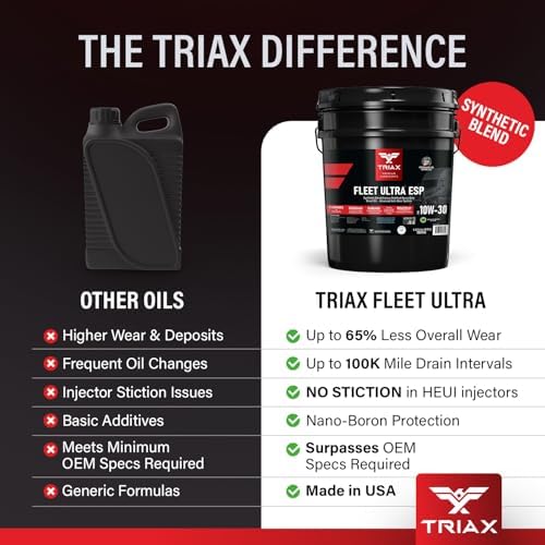 TRIAX Fleet Ultra ESP 10W-30 API CK-4 Licensed Synthetic Blend, Moly and Boron Performance Boosted, Heavy Duty Diesel Engine Oil