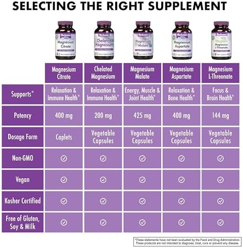 Bluebonnet Nutrition Magnesium Citrate, 400mg of Magnesium, Maximum Absorption, Supports Immune Health & Energy Production*, Soyfree, Gluten-Free, Non-GMO, Kosher, Dairy Free, Vegan, 120 Caplets | Supports Immune Health & Energy Production; Non-GMO, Vega…