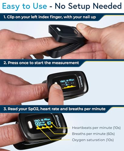 iProven Pulse Oximeter Fingertip for Oxygen Saturation & Respiratory Rate | Pulse Rate and Blood Oxygen Saturation Monitor, Finger Oximeter O2 Monitor