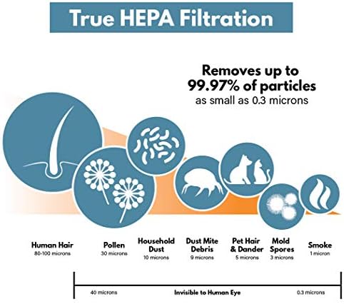 Filter-Monster, Compatible with Kenmore 83187 Filter for Small Room