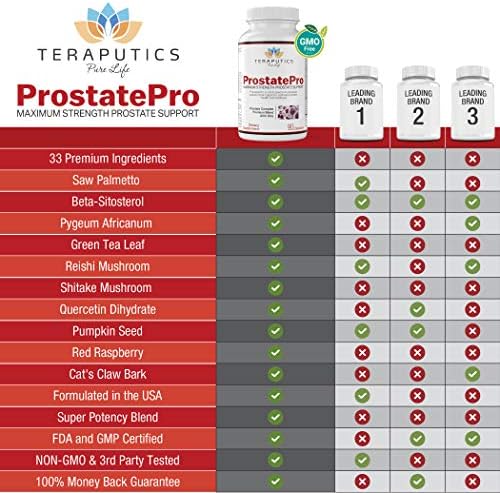 ProstatePro - 33 Herbs Saw Palmetto Prostate Health Supplements For Men | Reduce Urination | Hair Growth w/ DHT Blocker | Beta Sitosterol