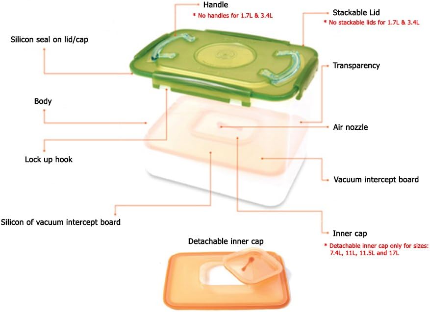 Premium Kimchi, Sauerkraut Container Probiotic Fermentation with Inner Vacuum Lid (Earthenware Brown, 0.45 gal/ 1.7L)