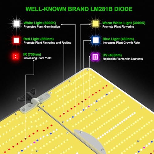 AGLEX K1000 LED Grow Light, Grow Light with Daisy Chain & Dimmable, Full Spectrum Plant Grow Lights for Hydroponic Indoor Plants Seeding