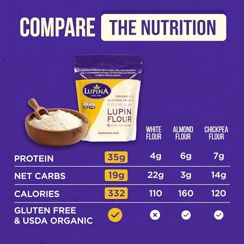 Lupina Organic Gluten-Free Lupin Flour – Pack 1–16 oz- High-Protein, High-Fiber, Low-Carb Plant-Based Flour – Non-GMO Vegan Superfood for Baking, Smoothies & Healthy Cooking